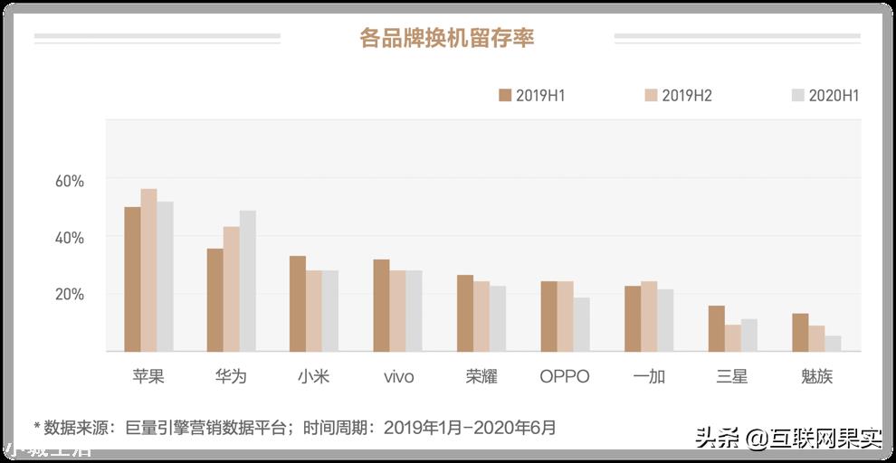 恭喜了!华为顶住了老美“施压”,中国网友:不迷信“洋货”