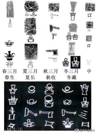 丁公陶文将我国文字诞生的时间向前推进800年，如何释读？