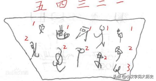 丁公陶文将我国文字诞生的时间向前推进800年，如何释读？
