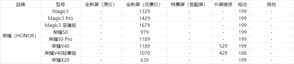官方报价 换手机屏幕多少钱
