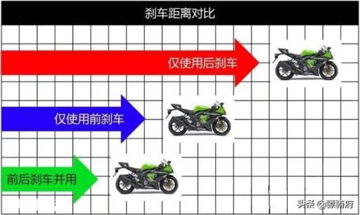 摩托车一个是CBS另一个是前轮单通道ABS选哪个好？