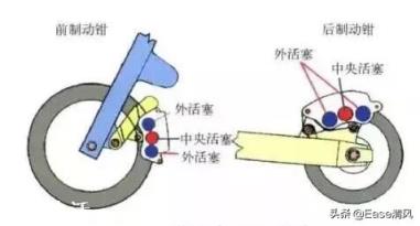 摩托车一个是CBS另一个是前轮单通道ABS选哪个好？