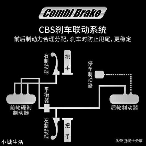 摩托车一个是CBS另一个是前轮单通道ABS选哪个好？