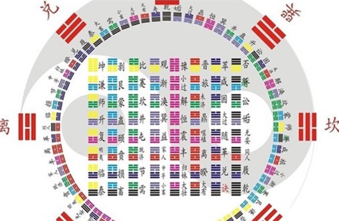 13世紀中葉李冶創造的“天元術” 世界最早的代數學理論