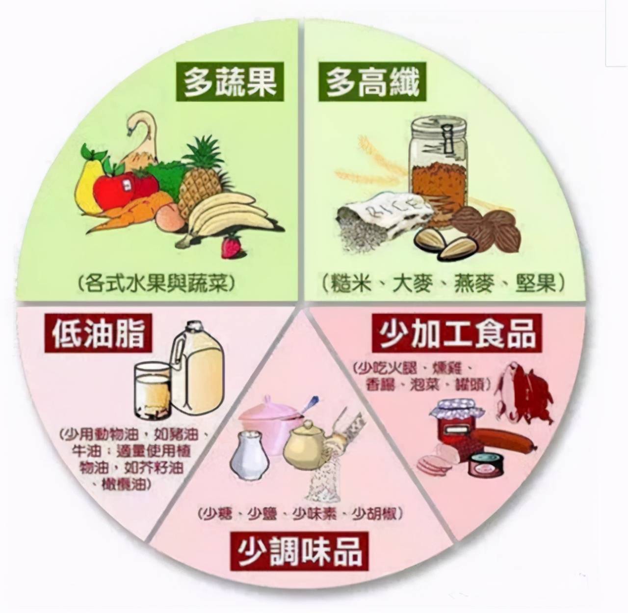 16斤多囊吃二甲瘦不少 二甲雙胍怎么吃