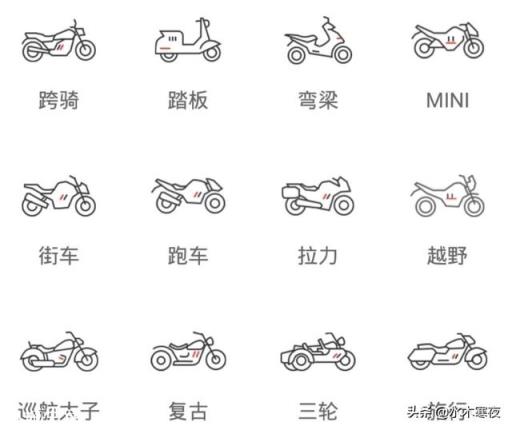 想三萬內買個代步的摩托車，有什么推薦？
