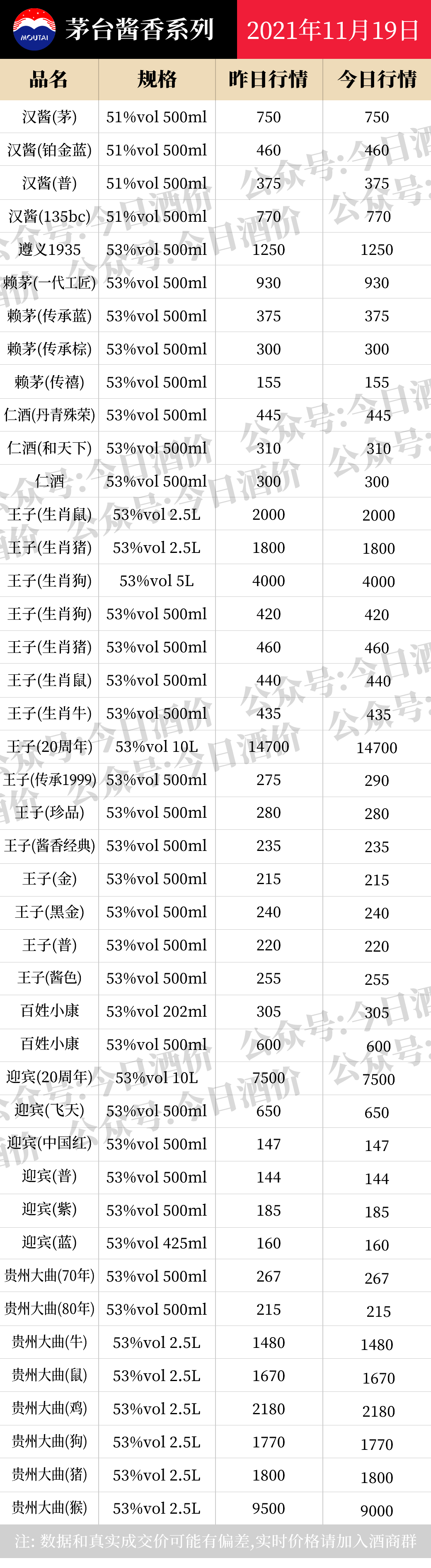 最新2021 ?一瓶多少錢