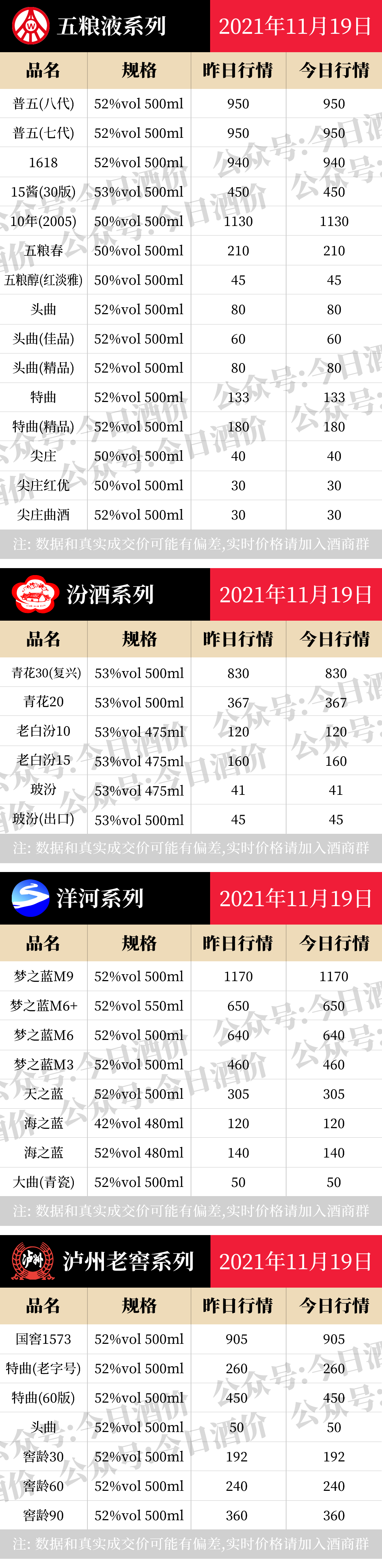最新2021 ?一瓶多少錢