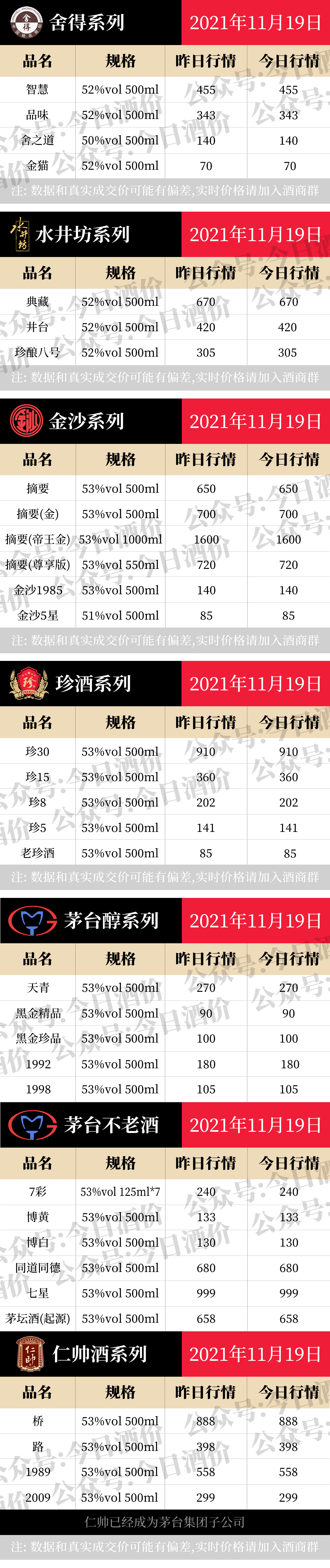最新2021 ?一瓶多少錢