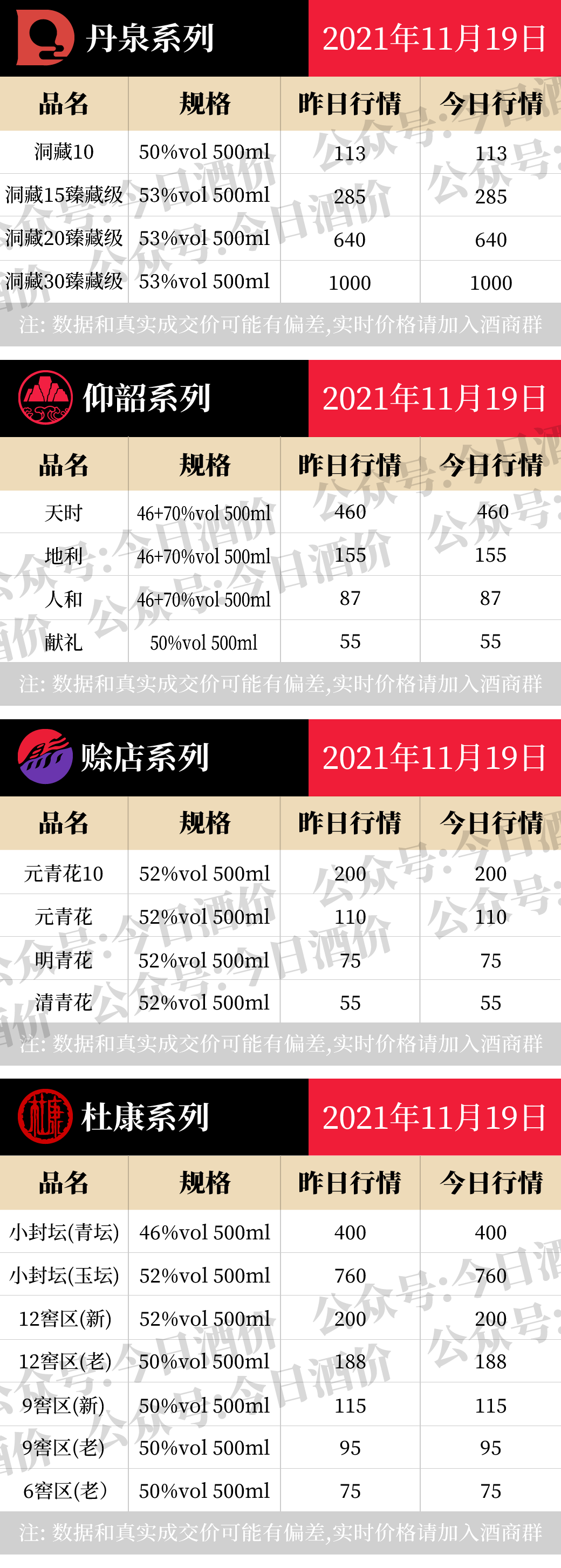最新2021 ?一瓶多少錢