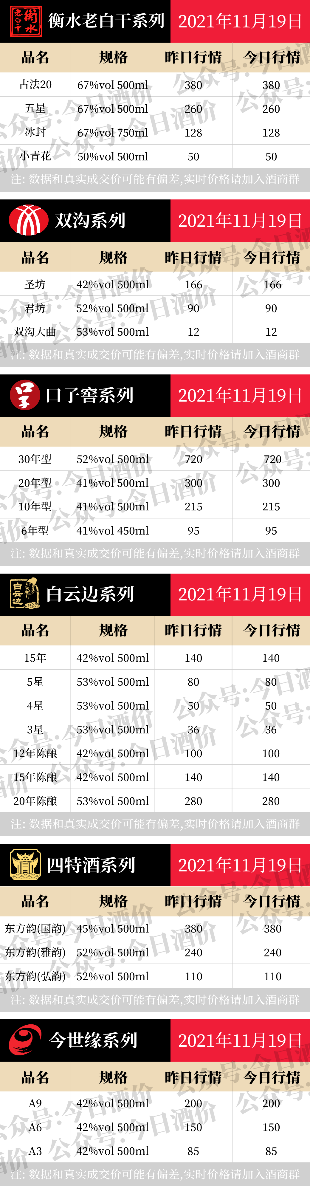 最新2021 ?一瓶多少錢