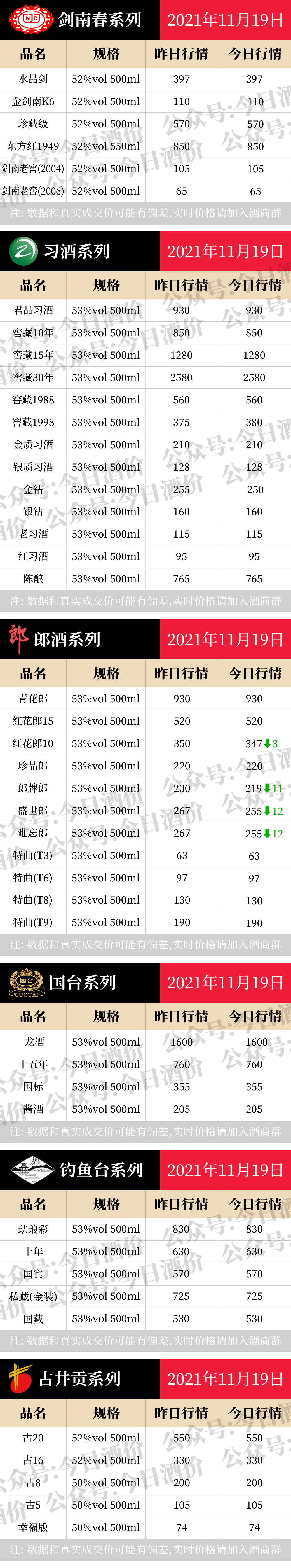 最新2021 ?一瓶多少錢