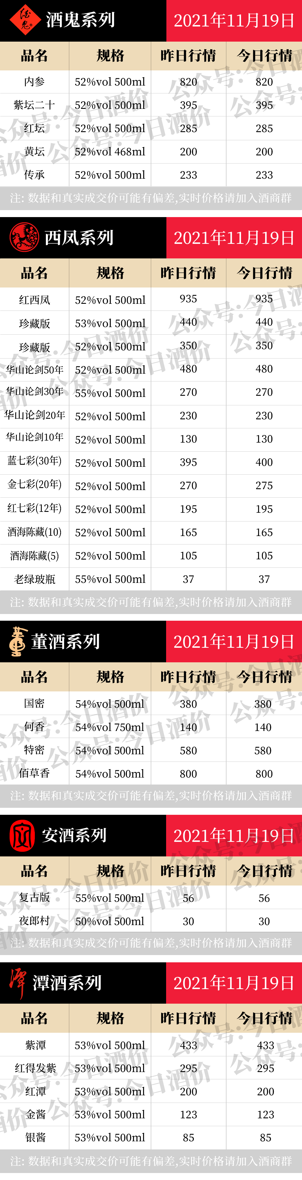 最新2021 ?一瓶多少錢