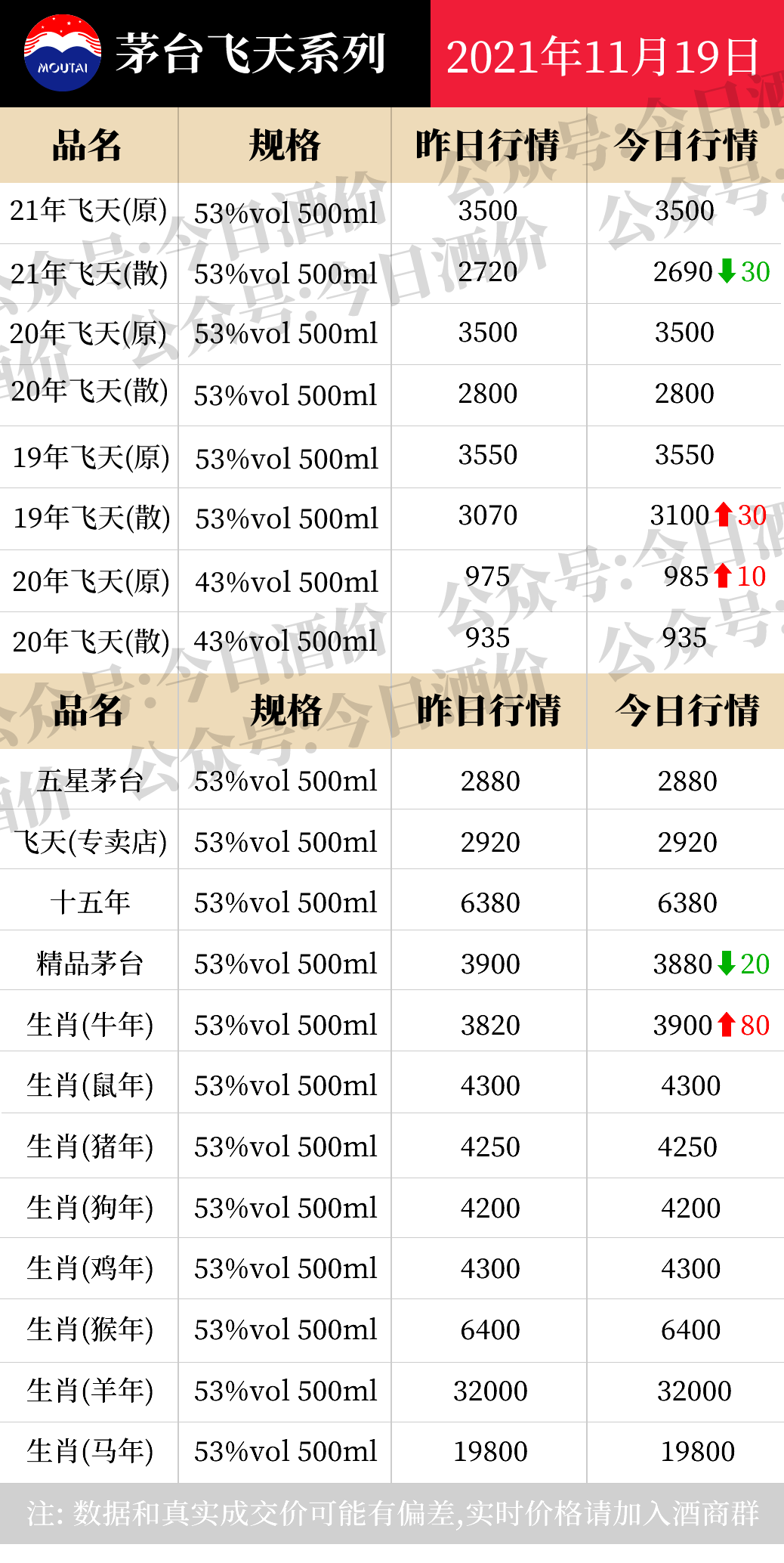 最新2021 ?一瓶多少錢