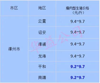 现在价格 福建多少钱