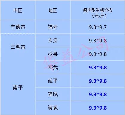 现在价格 福建多少钱