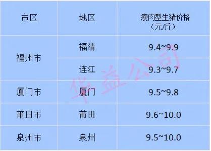 现在价格 福建多少钱