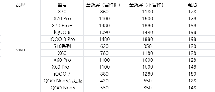 换屏多少钱「指导价」