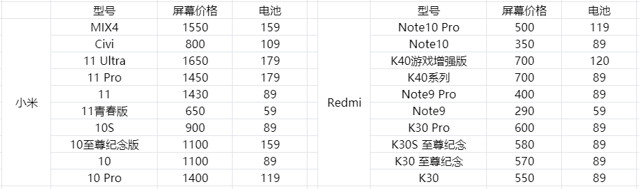 换屏多少钱「指导价」
