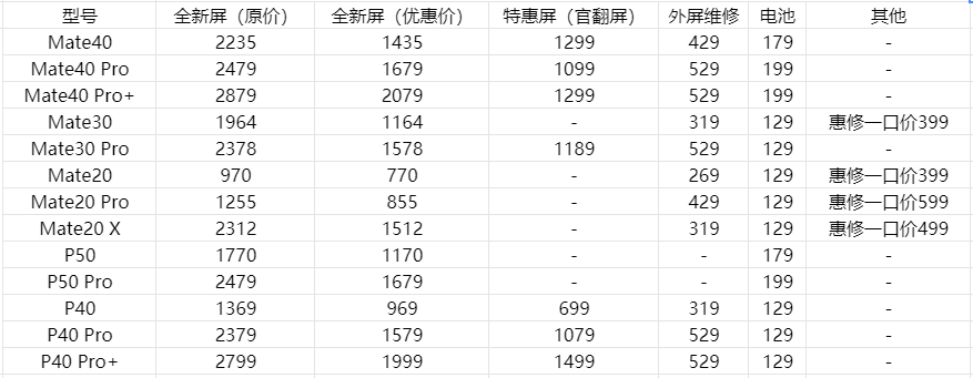 换屏多少钱「指导价」