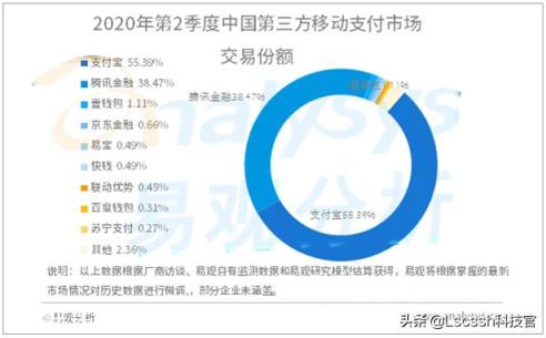 支付宝输掉了和微信支付的战争了吗?