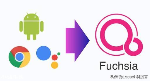 鴻蒙和谷歌Fuchsia對比，國內終端廠商支持哪個？