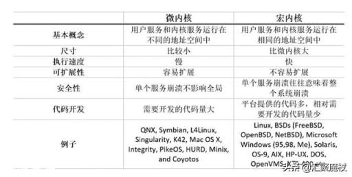 谷歌出新系统Fuchsia OS，会和安卓一样吗？