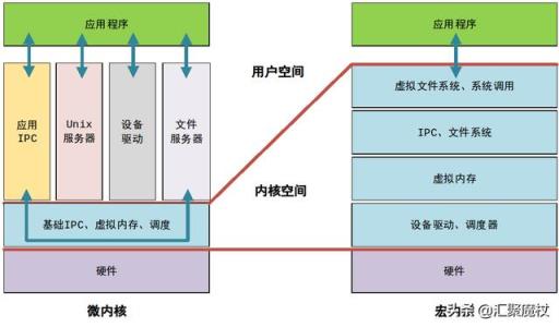 谷歌出新系统Fuchsia OS，会和安卓一样吗？