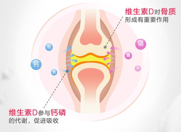 孩子缺鈣怎么補？查清原因很重要