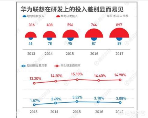 华为里面到底有多少外国科学家，任正非是怎样吸纳与管理他们的？