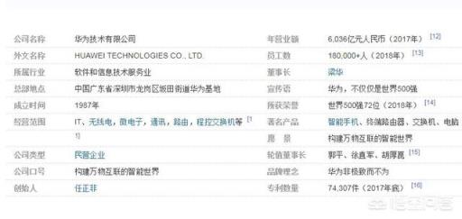 华为里面到底有多少外国科学家，任正非是怎样吸纳与管理他们的？