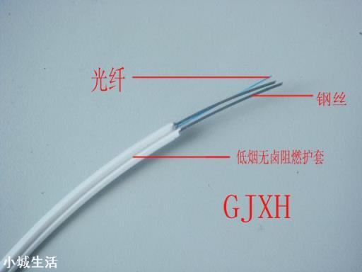 5G网络商用后，电信光纤将何去何从？