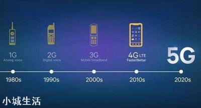 5G网络商用后，电信光纤将何去何从？