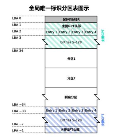 固态硬盘如何正确分区?