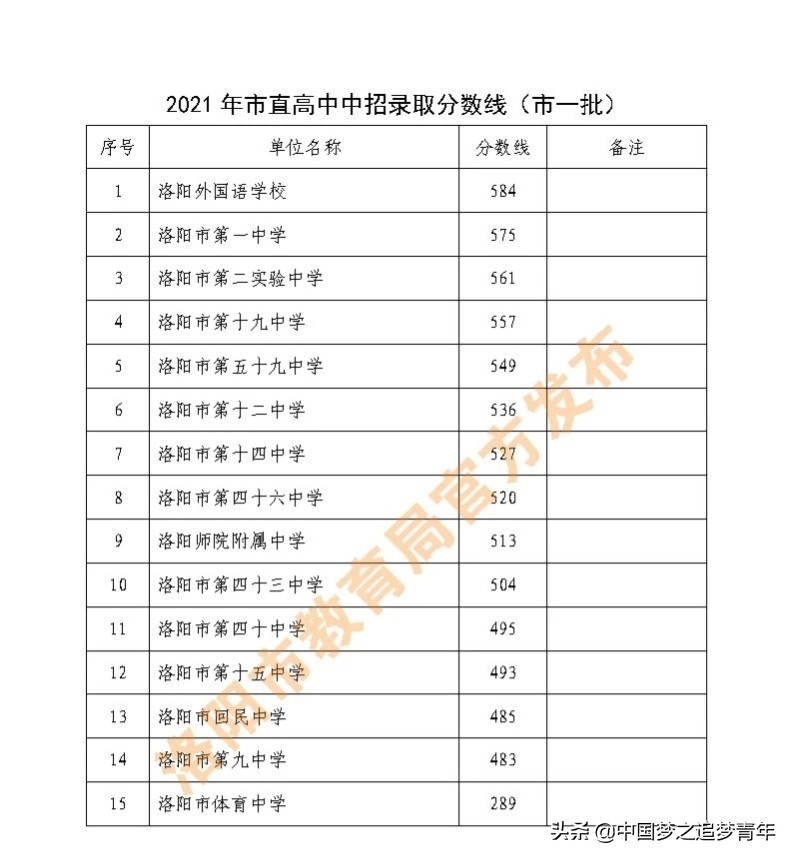 最新2021 ?洛多少钱