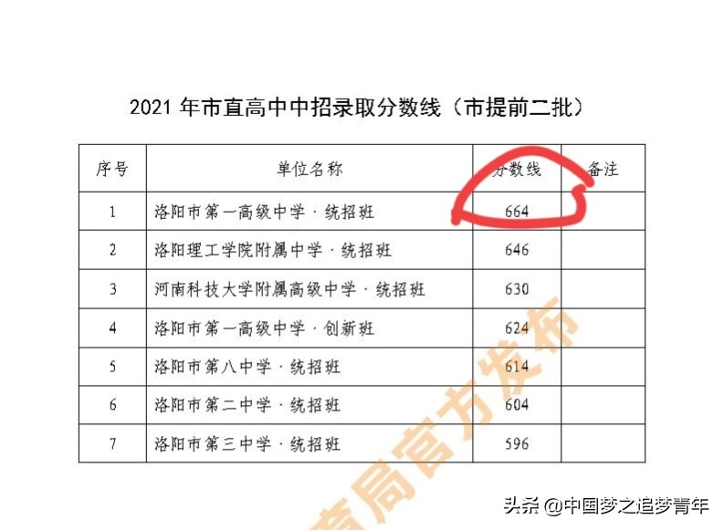 最新2021 ?洛多少钱