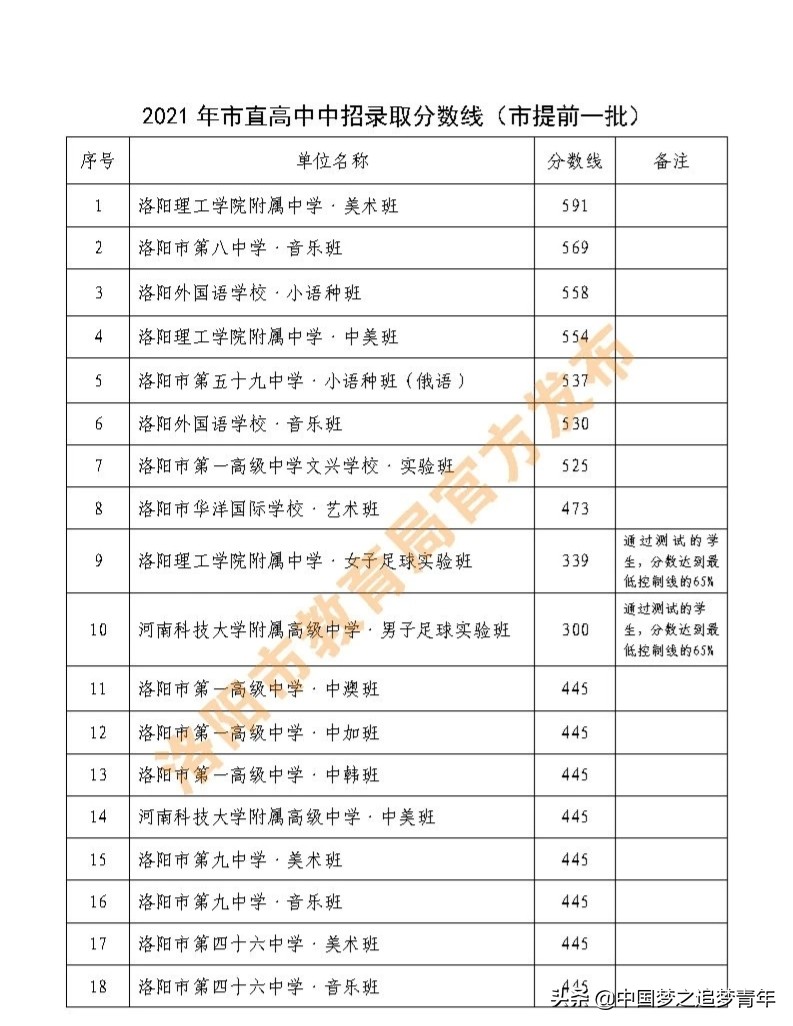 最新2021 ?洛多少钱