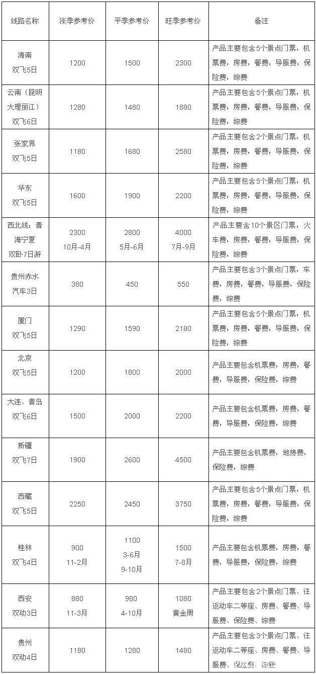 车票是多少钱「指导价」