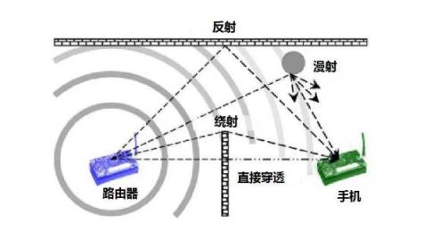 怎么远距离接收WiFi?
