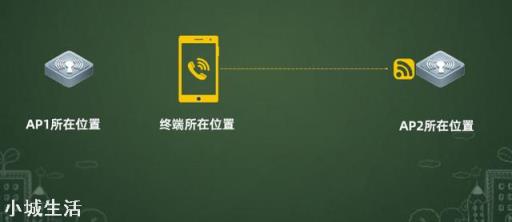 怎么远距离接收WiFi?