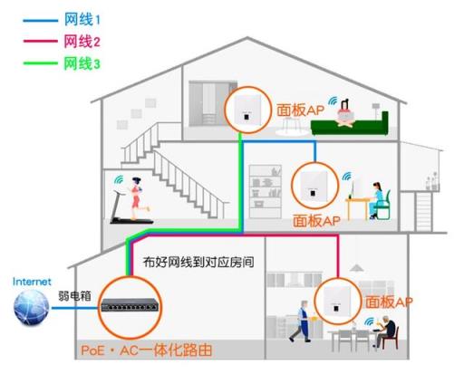 怎么远距离接收WiFi?