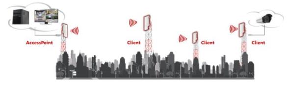 怎么远距离接收WiFi?
