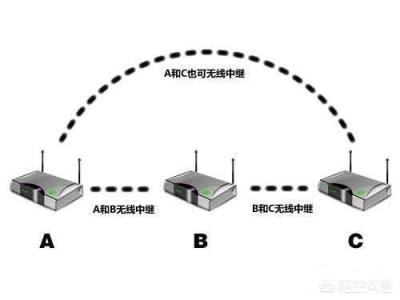 怎么远距离接收WiFi?