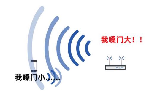 怎么远距离接收WiFi?