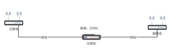 怎么远距离接收WiFi?