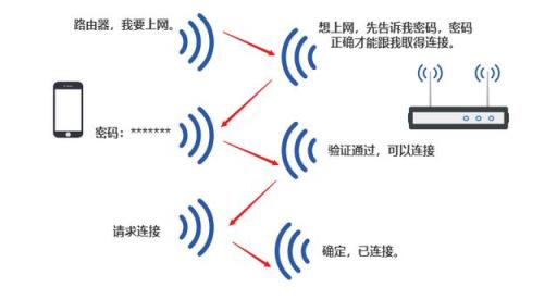 怎么远距离接收WiFi?