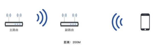 怎么远距离接收WiFi?