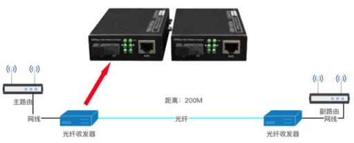 怎么远距离接收WiFi?
