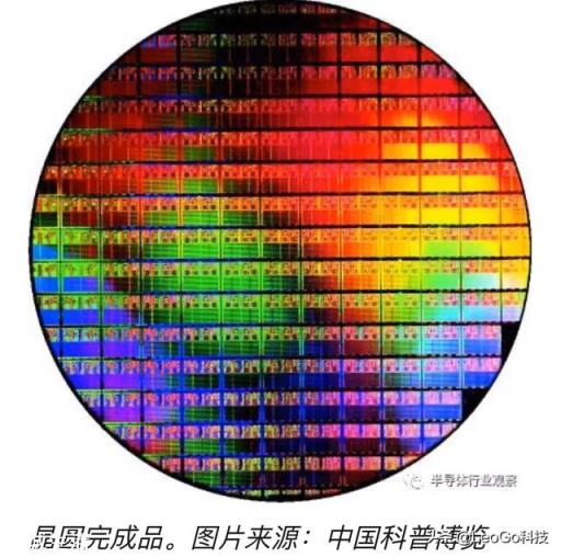 小小芯片上的上千万个晶体管是怎么装上去的？