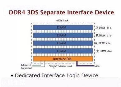 电脑内存DDR3和DDR4有什么区别?